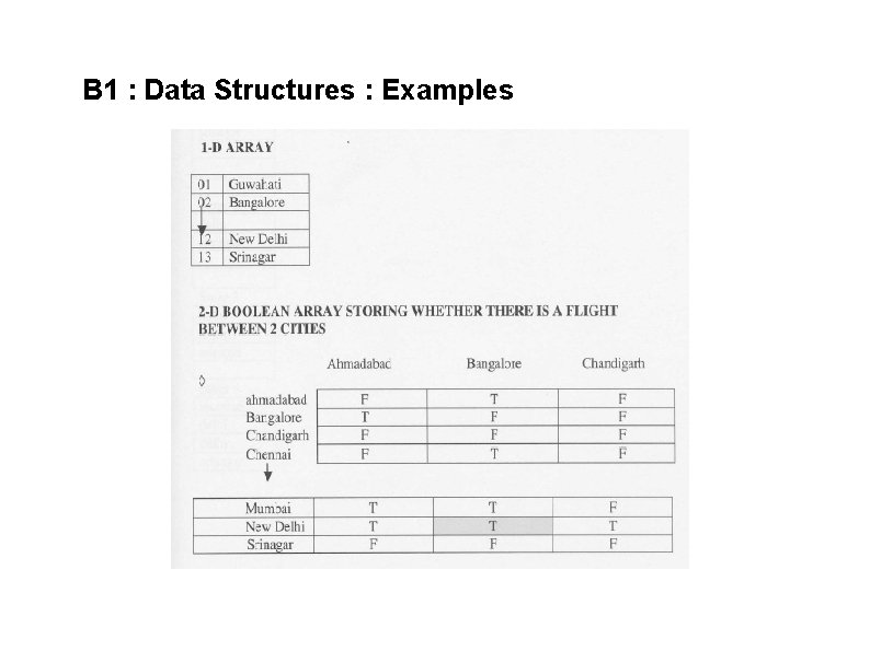 B 1 : Data Structures : Examples 