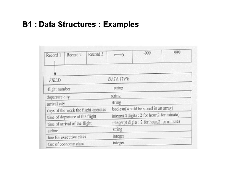 B 1 : Data Structures : Examples 