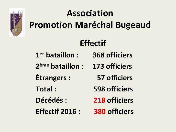 Association Promotion Maréchal Bugeaud Effectif 1 er bataillon : 2ème bataillon : Étrangers :