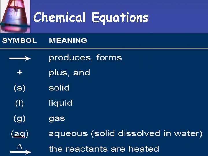 Chemical Equations 
