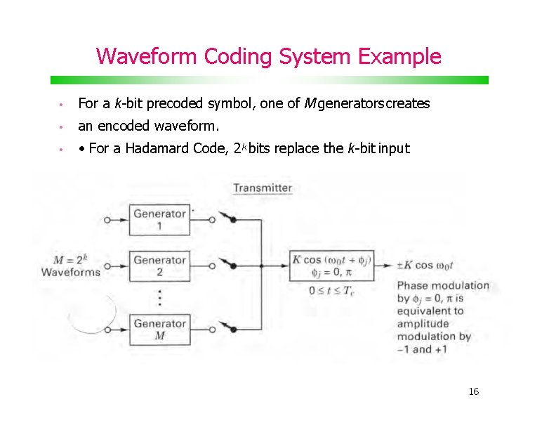 Waveform Coding System Example • For a k-bit precoded symbol, one of M generators