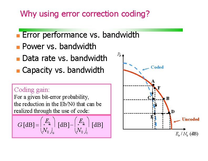 Why using error correction coding? Error performance vs. bandwidth Power vs. bandwidth P Data
