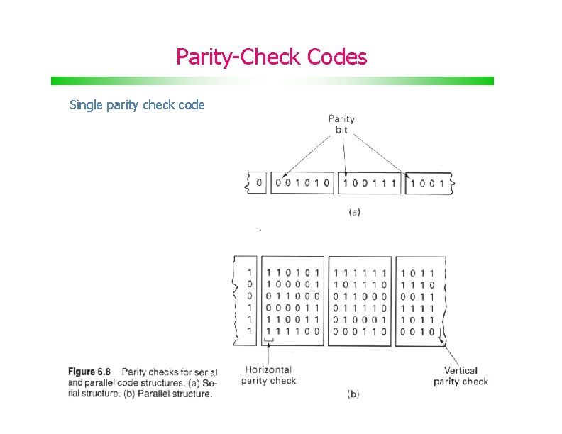 Parity-Check Codes Single parity check code 