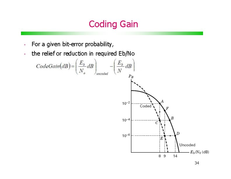 Coding Gain • For a given bit-error probability, • the relief or reduction in