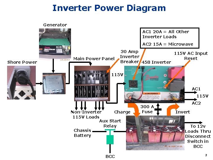 Inverter Power Diagram Generator AC 1 20 A = All Other Inverter Loads AC