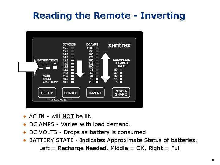 Reading the Remote - Inverting • • AC IN - will NOT be lit.