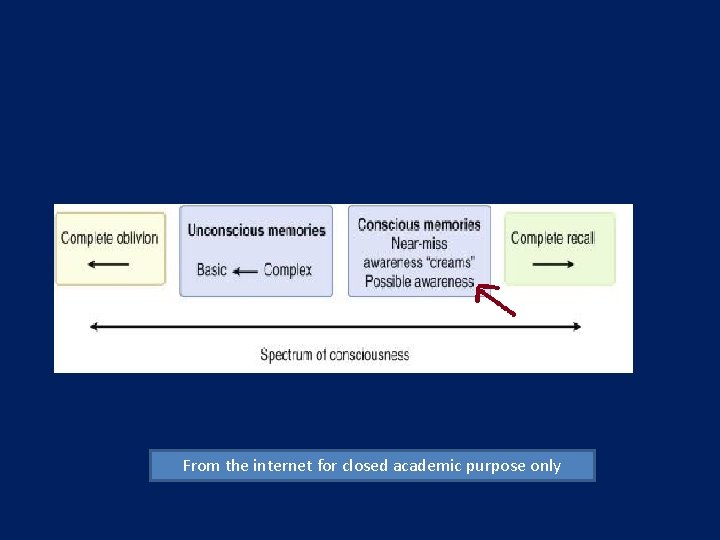 From the internet for closed academic purpose only 