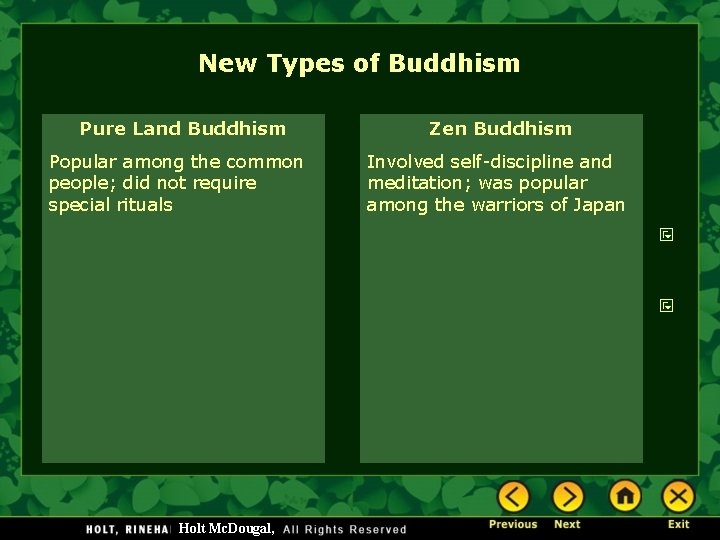 New Types of Buddhism Pure Land Buddhism Popular among the common people; did not