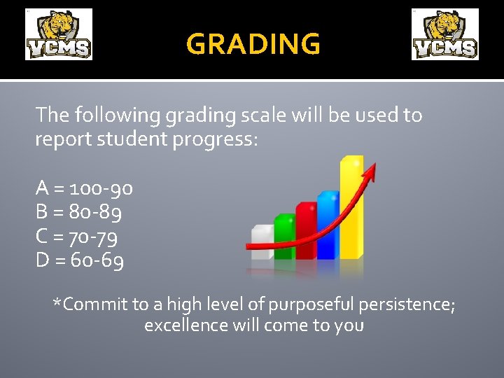 GRADING The following grading scale will be used to report student progress: A =