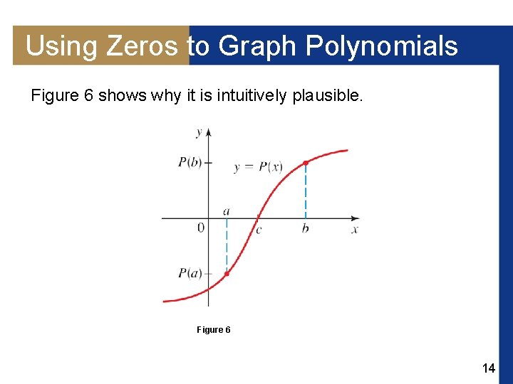 Using Zeros to Graph Polynomials Figure 6 shows why it is intuitively plausible. Figure Using Zeros to Graph Polynomials Figure 6 shows why it is intuitively plausible. Figure