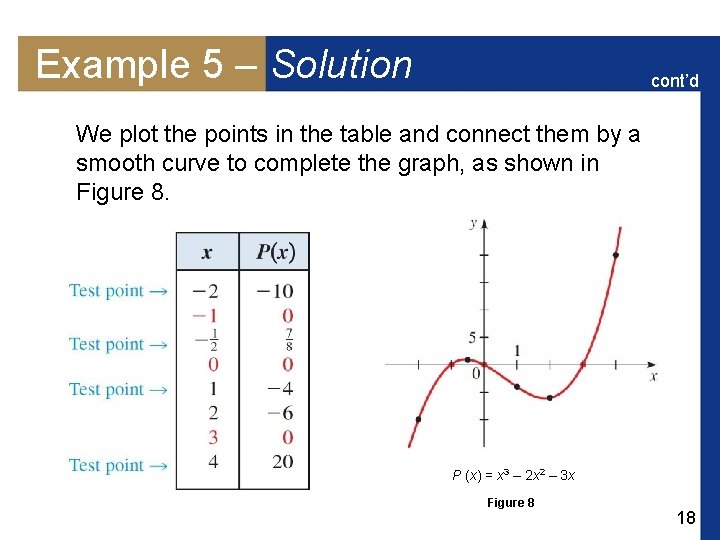 Example 5 – Solution cont’d We plot the points in the table and connect Example 5 – Solution cont’d We plot the points in the table and connect