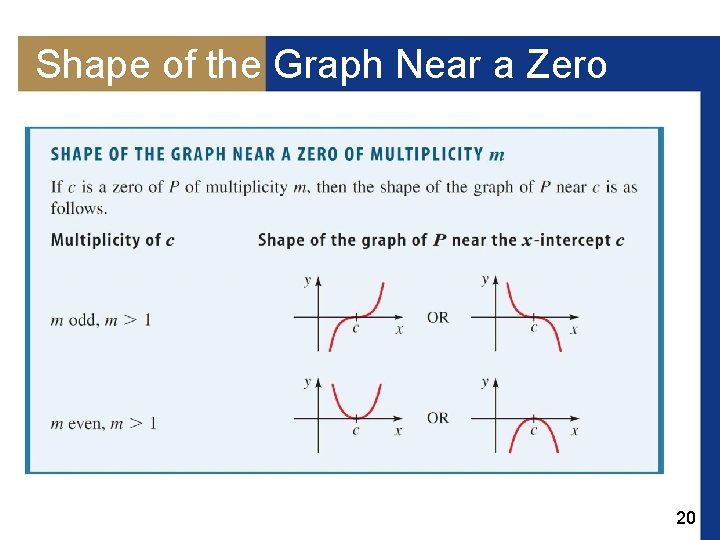 Shape of the Graph Near a Zero 20 Shape of the Graph Near a Zero 20