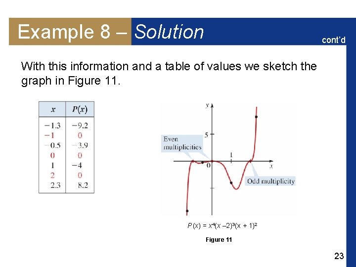 Example 8 – Solution cont’d With this information and a table of values we Example 8 – Solution cont’d With this information and a table of values we