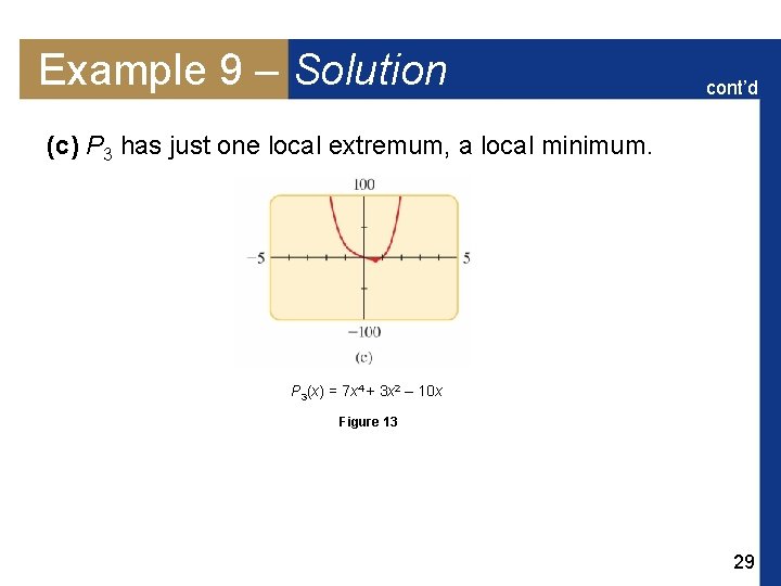 Example 9 – Solution cont’d (c) P 3 has just one local extremum, a Example 9 – Solution cont’d (c) P 3 has just one local extremum, a