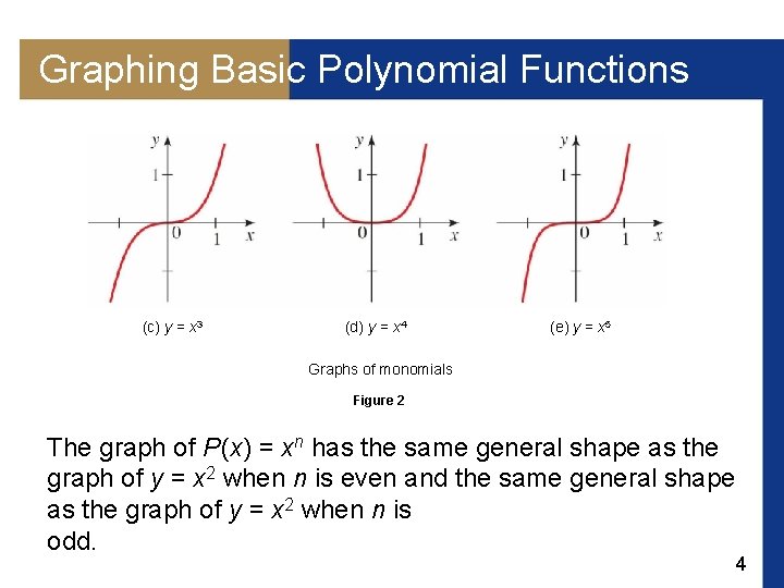 Graphing Basic Polynomial Functions (c) y = x 3 (d) y = x 4 Graphing Basic Polynomial Functions (c) y = x 3 (d) y = x 4