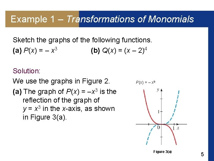 Example 1 – Transformations of Monomials Sketch the graphs of the following functions. (a) Example 1 – Transformations of Monomials Sketch the graphs of the following functions. (a)