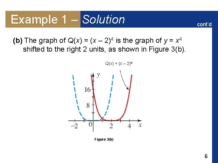 Example 1 – Solution cont’d (b) The graph of Q (x) = (x – Example 1 – Solution cont’d (b) The graph of Q (x) = (x –