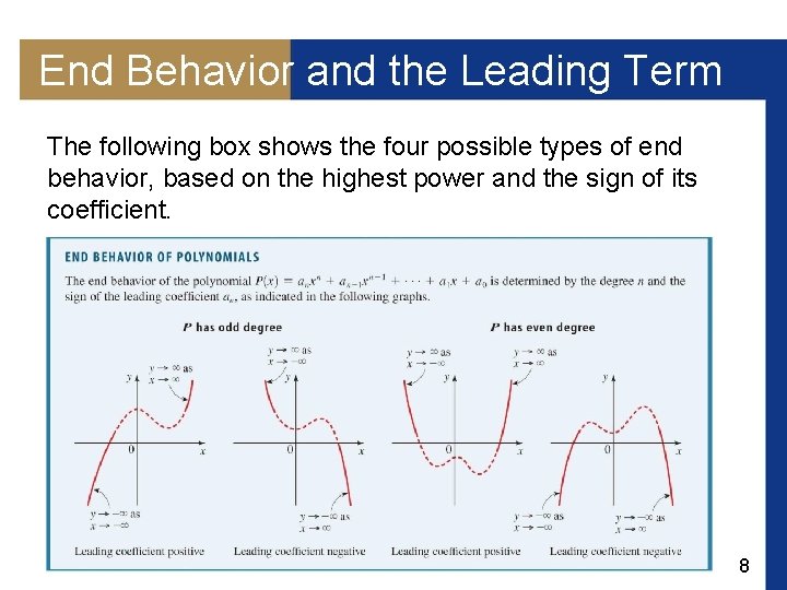 End Behavior and the Leading Term The following box shows the four possible types End Behavior and the Leading Term The following box shows the four possible types