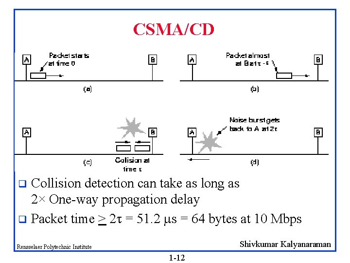 CSMA/CD Collision detection can take as long as 2× One-way propagation delay q Packet