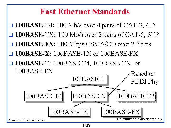 Fast Ethernet Standards 100 BASE-T 4: 100 Mb/s over 4 pairs of CAT-3, 4,