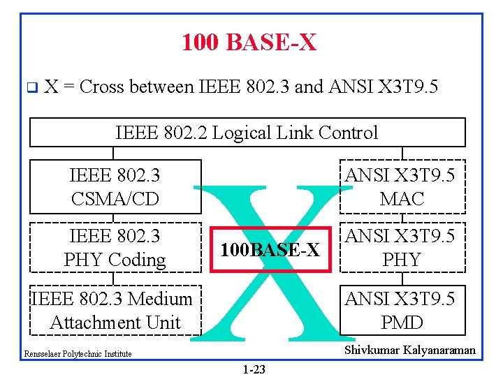 100 BASE-X q X = Cross between IEEE 802. 3 and ANSI X 3