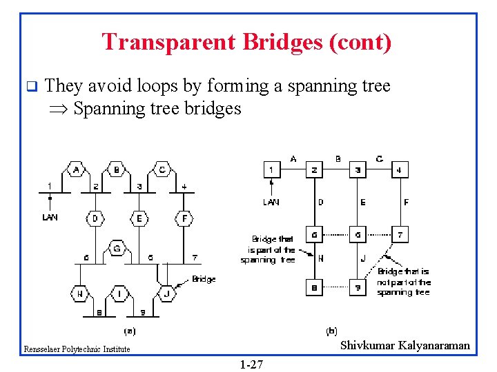 Transparent Bridges (cont) q They avoid loops by forming a spanning tree Spanning tree