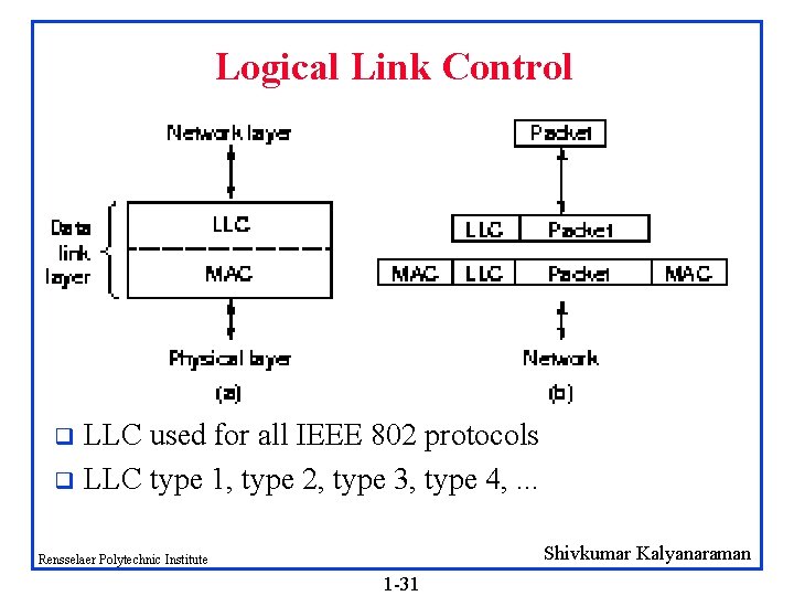 Logical Link Control LLC used for all IEEE 802 protocols q LLC type 1,