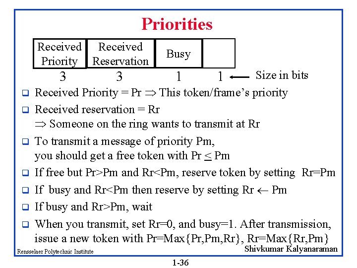 Priorities Received Priority Reservation Size in bits Received Priority = Pr This token/frame’s priority