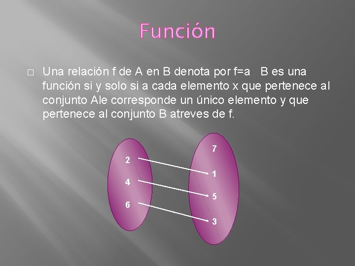 Función � Una relación f de A en B denota por f=a B es