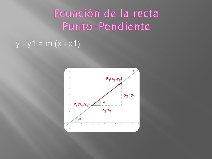 Ecuación de la recta Punto-Pendiente y - y 1 = m (x - x