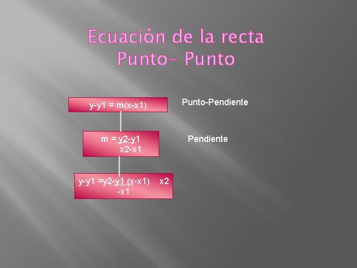 Ecuación de la recta Punto-Pendiente y-y 1 = m(x-x 1) m = y 2