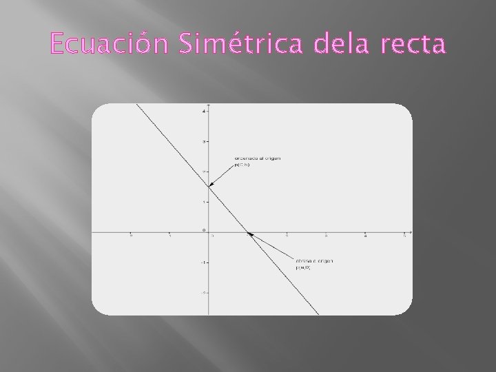 Ecuación Simétrica dela recta 