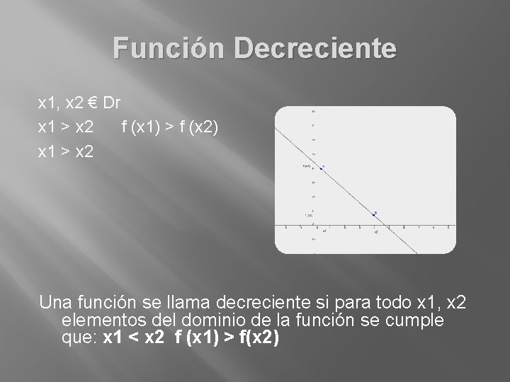 Función Decreciente x 1, x 2 € Dr x 1 > x 2 f