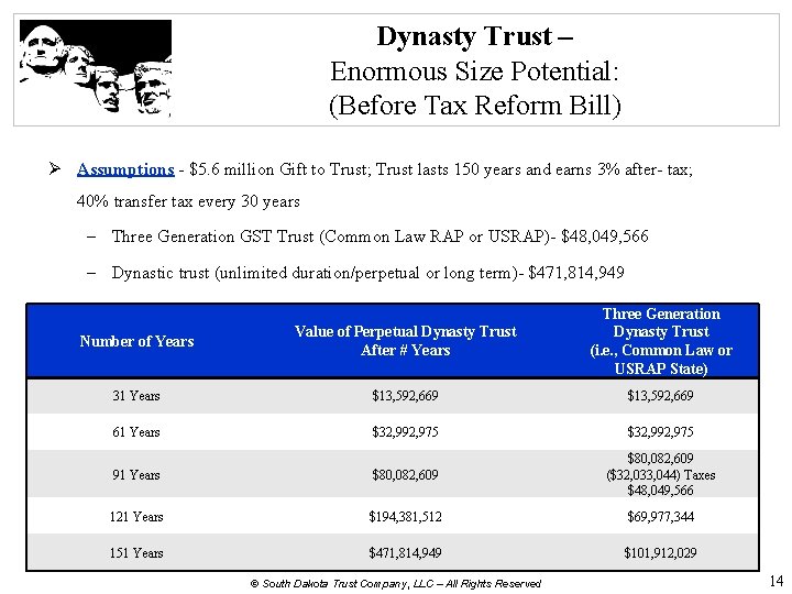 Dynasty Trust – Enormous Size Potential: (Before Tax Reform Bill) Ø Assumptions - $5.