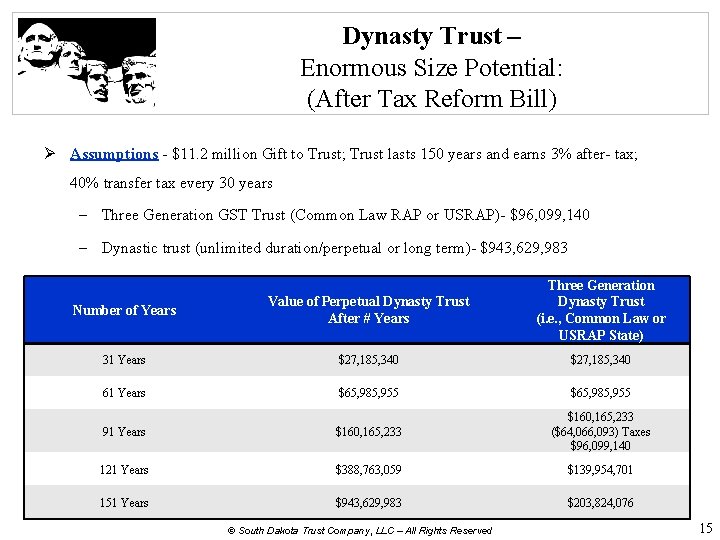 Dynasty Trust – Enormous Size Potential: (After Tax Reform Bill) Ø Assumptions - $11.