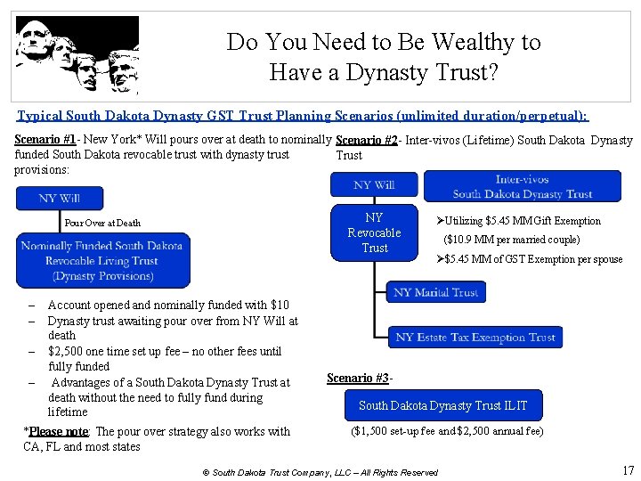 Do You Need to Be Wealthy to Have a Dynasty Trust? Typical South Dakota