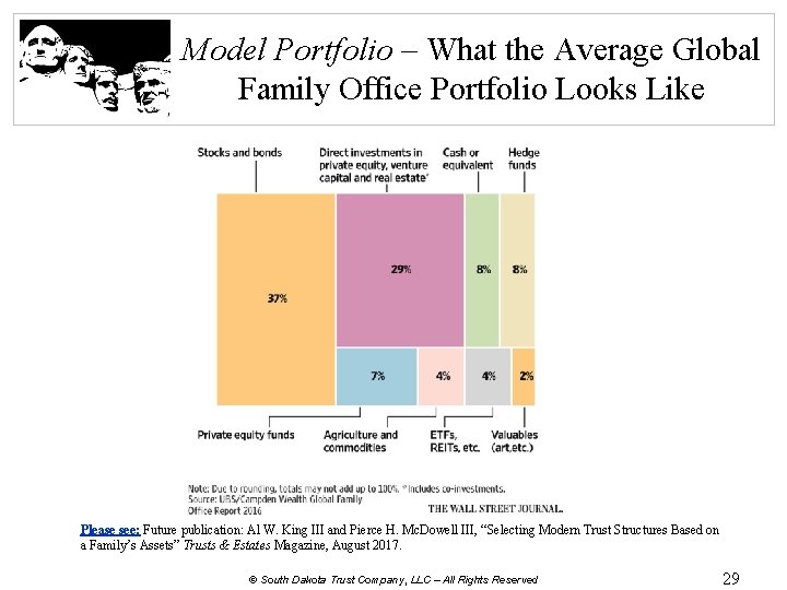 Model Portfolio – What the Average Global Family Office Portfolio Looks Like Please see: