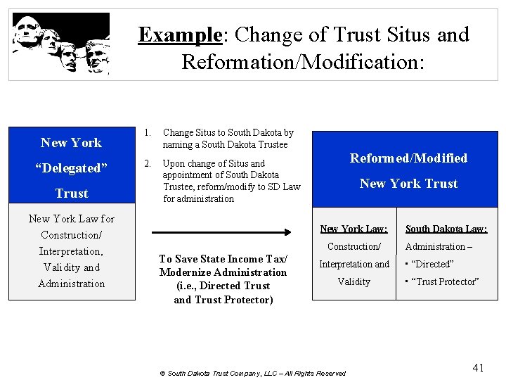 Example: Change of Trust Situs and Reformation/Modification: New York “Delegated” Trust New York Law