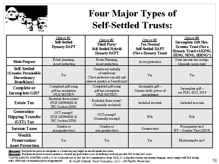 Four Major Types of Self-Settled Trusts: Option #1: Self-Settled Dynasty DAPT Main Purpose Option