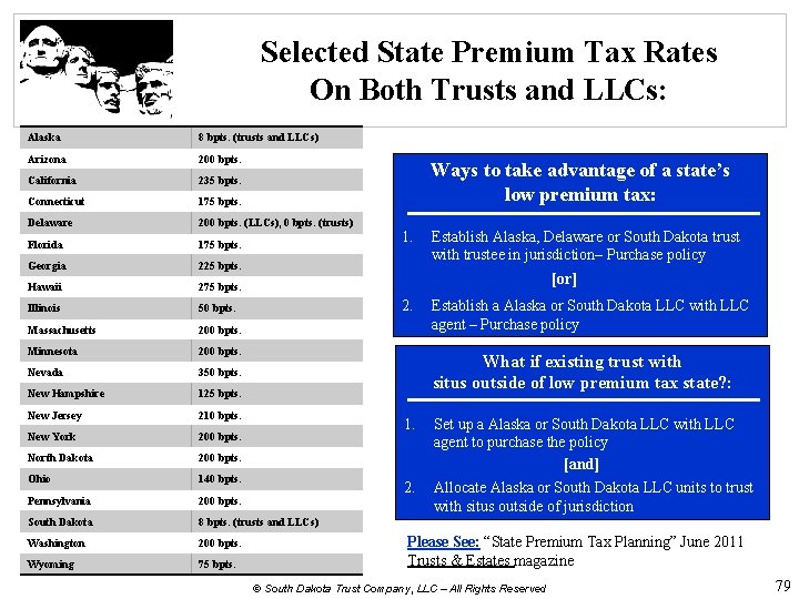 Selected State Premium Tax Rates On Both Trusts and LLCs: Alaska 8 bpts. (trusts