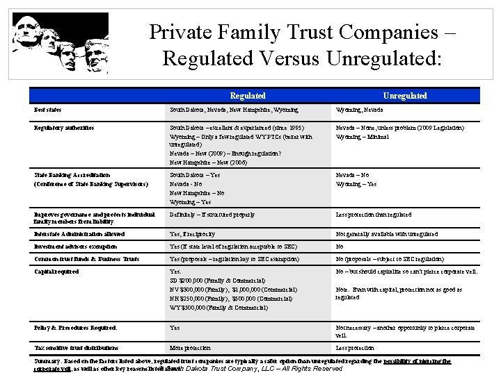 Private Family Trust Companies – Regulated Versus Unregulated: Regulated Unregulated Best states South Dakota,