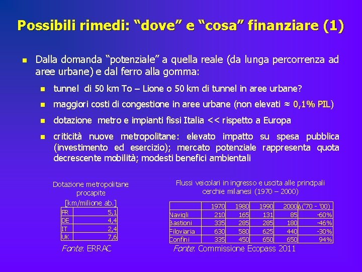 Possibili rimedi: “dove” e “cosa” finanziare (1) n Dalla domanda “potenziale” a quella reale