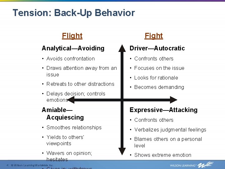 Tension: Back-Up Behavior Flight Fight Analytical—Avoiding Driver—Autocratic • Avoids confrontation • Confronts others • Tension: Back-Up Behavior Flight Fight Analytical—Avoiding Driver—Autocratic • Avoids confrontation • Confronts others •