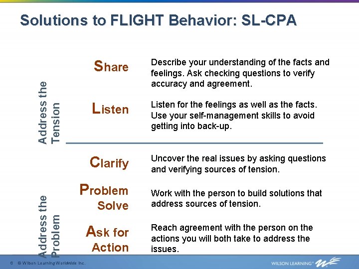 Address the Problem Address the Tension Solutions to FLIGHT Behavior: SL-CPA 6 Share Describe Address the Problem Address the Tension Solutions to FLIGHT Behavior: SL-CPA 6 Share Describe