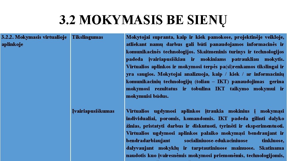 3. 2 MOKYMASIS BE SIENŲ 3. 2. 2. Mokymasis virtualioje aplinkoje Tikslingumas Mokytojai supranta,