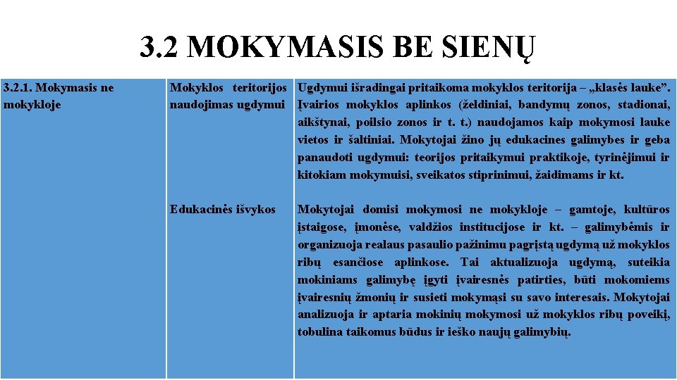 3. 2 MOKYMASIS BE SIENŲ 3. 2. 1. Mokymasis ne mokykloje Mokyklos teritorijos Ugdymui