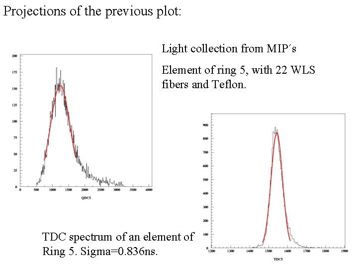 Projections of the previous plot: Light collection from MIP´s Element of ring 5, with
