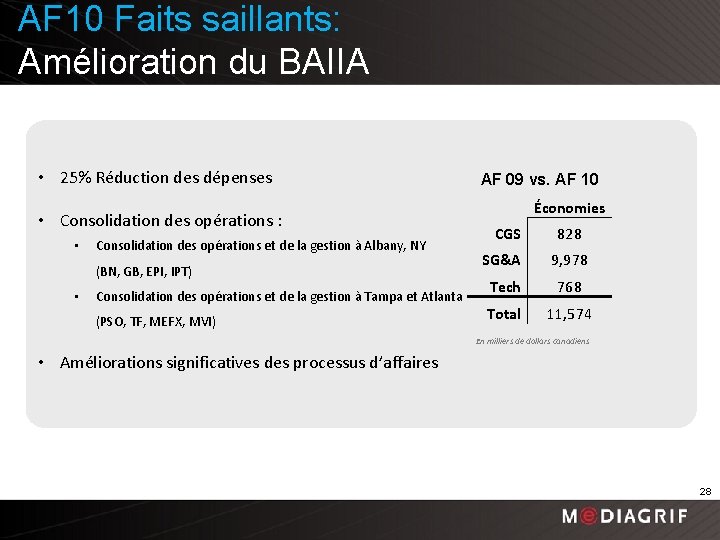 AF 10 Faits saillants: Amélioration du BAIIA • 25% Réduction des dépenses • Consolidation