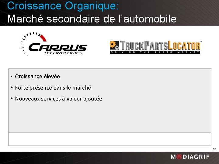 Croissance Organique: Marché secondaire de l’automobile • Croissance élevée • Forte présence dans le