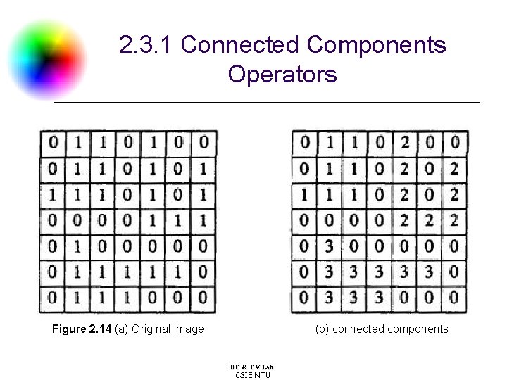 2. 3. 1 Connected Components Operators Figure 2. 14 (a) Original image (b) connected